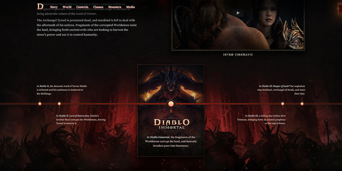 Timeline showing when Diablo Immortal takes place relative to other games